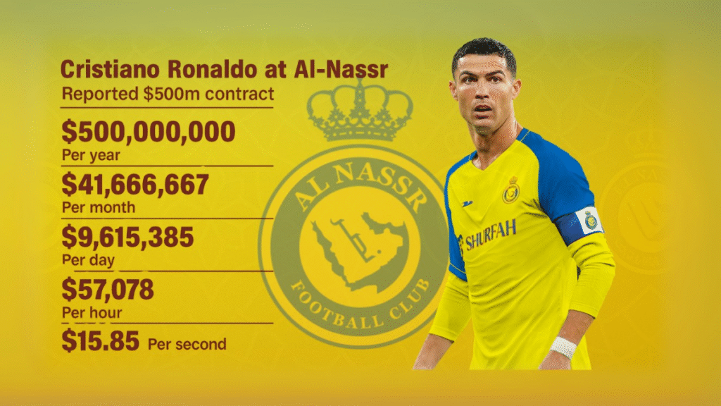 Cristiano Ronaldo Signs a New Al Nassr Contract For 2 Years